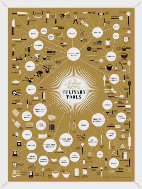 Culinary Tools Poster