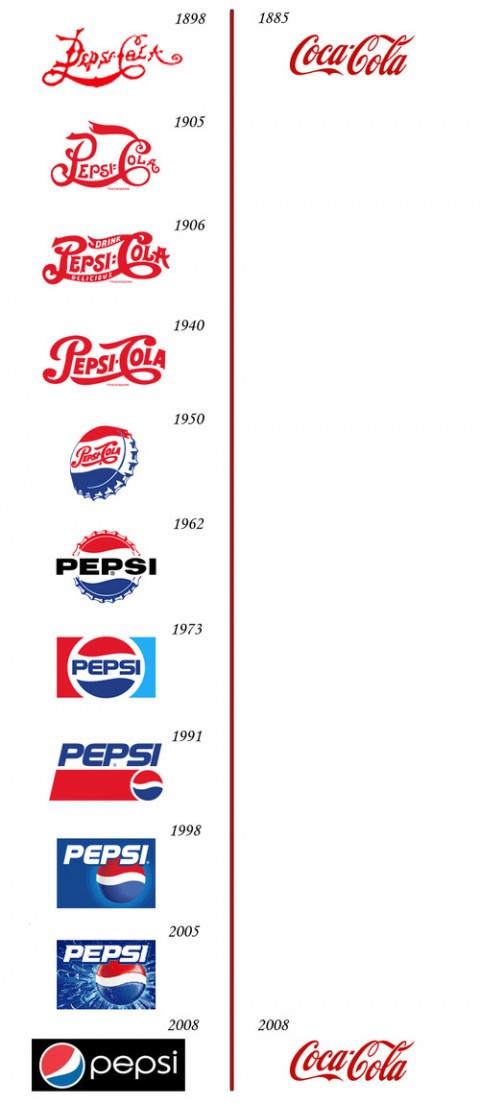 coca cola versus pepsi branding