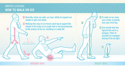 How To Walk on Ince