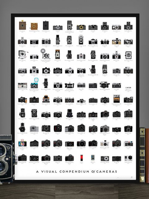 A Visual Compendium of Cameras 