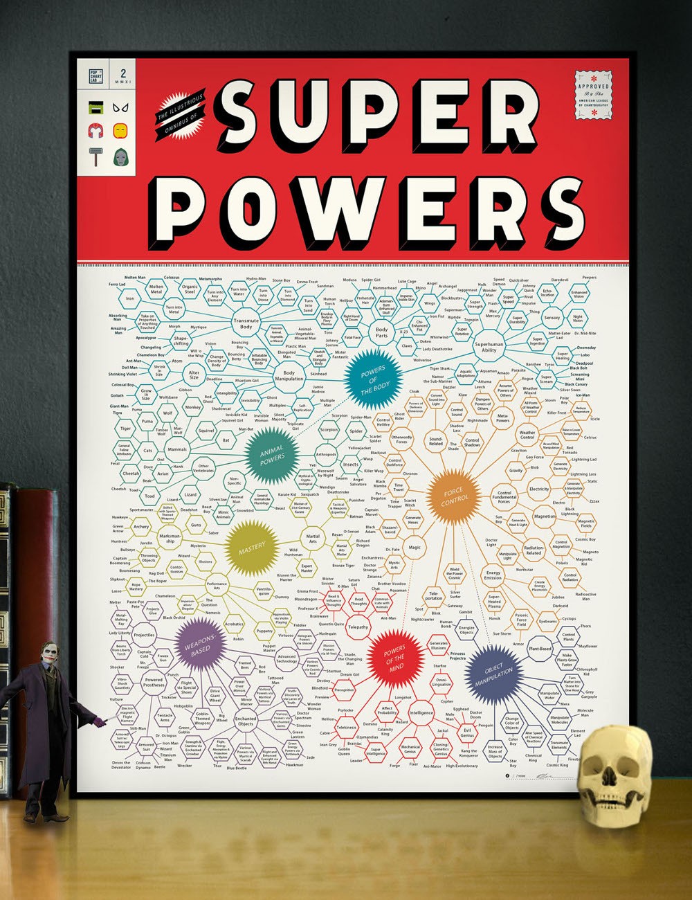 super powers poster