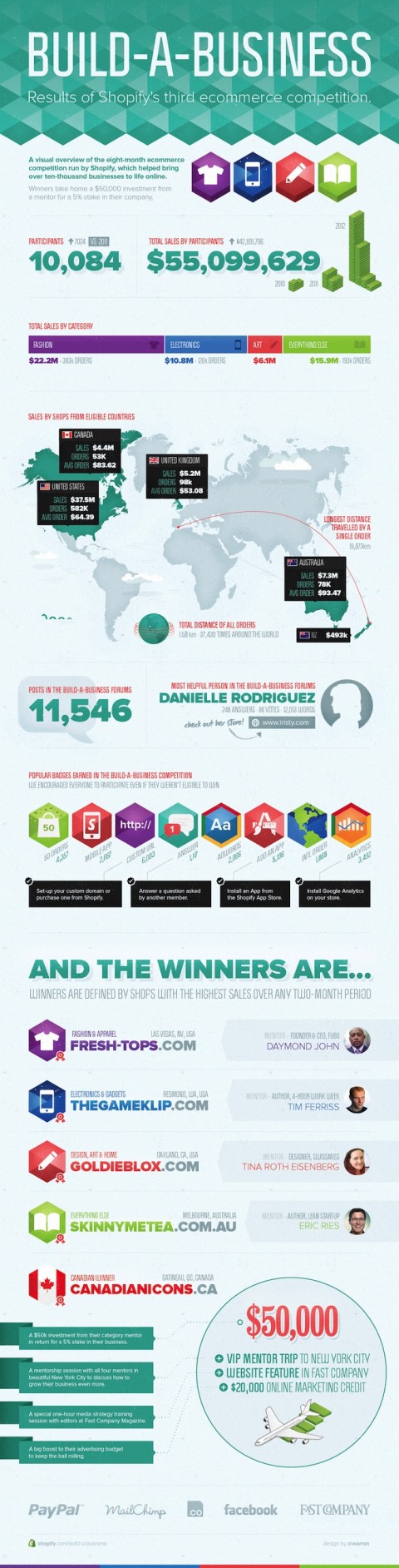 shopify-build-a-business-competition-infographic