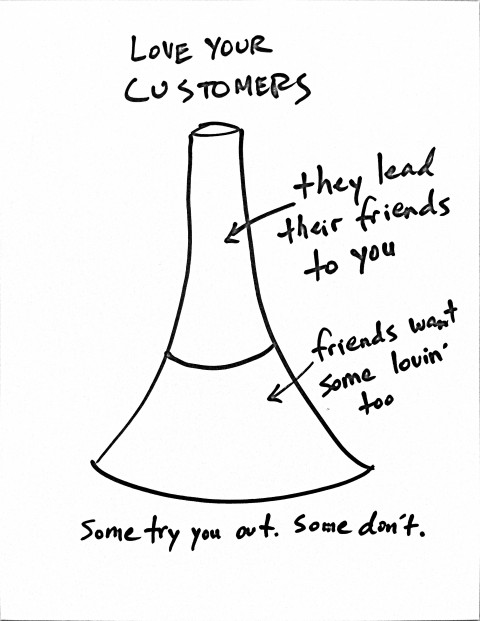 Ben chestnut on funnels