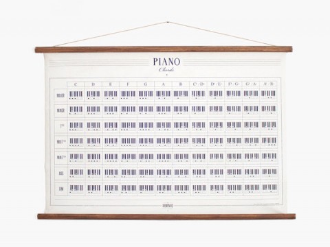 piano chords poster