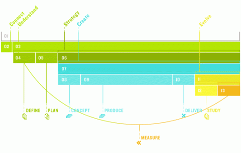 Diagram_approach